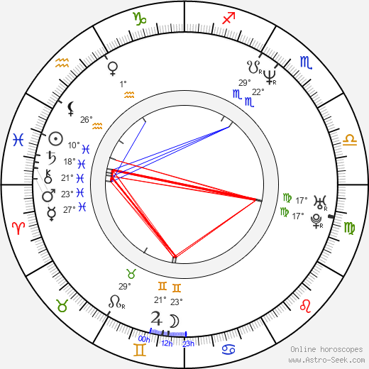 Klaus Fuxjäger birth chart, biography, wikipedia 2023, 2024