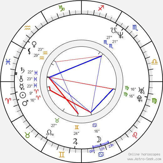 Laurent Manrique birth chart, biography, wikipedia 2023, 2024