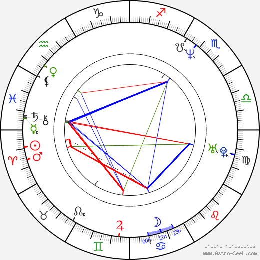 Laurent Manrique birth chart, Laurent Manrique astro natal horoscope, astrology