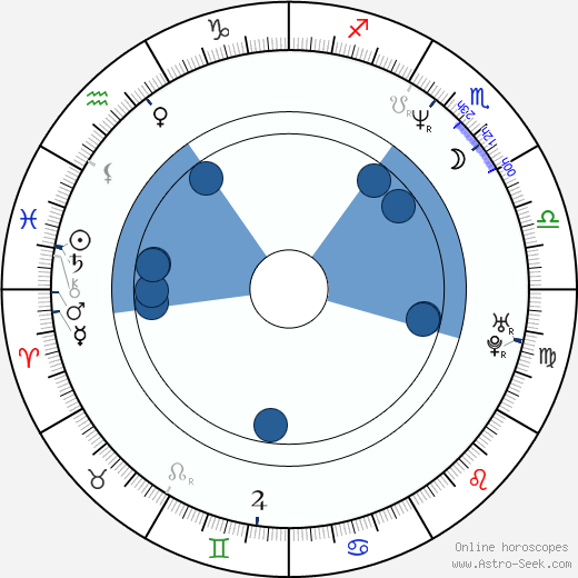 Margrét Vilhjálmsdóttir horoscope, astrology, sign, zodiac, date of birth, instagram