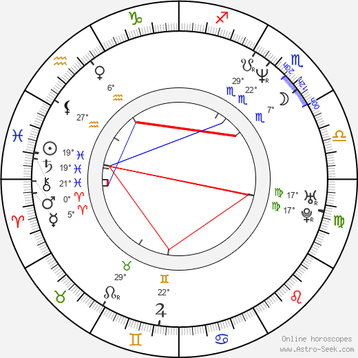 Margrét Vilhjálmsdóttir birth chart, biography, wikipedia 2023, 2024