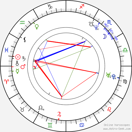 Margrét Vilhjálmsdóttir birth chart, Margrét Vilhjálmsdóttir astro natal horoscope, astrology