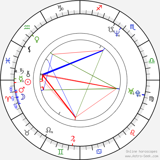 Marin Hinkle birth chart, Marin Hinkle astro natal horoscope, astrology