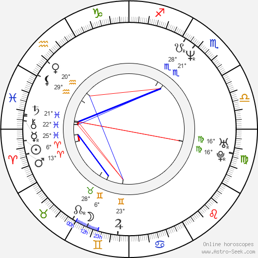 Martin Weisz birth chart, biography, wikipedia 2024, 2025