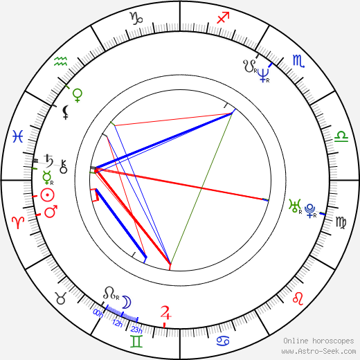 Martin Weisz birth chart, Martin Weisz astro natal horoscope, astrology