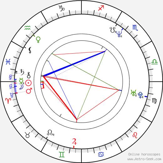 Max Richter birth chart, Max Richter astro natal horoscope, astrology