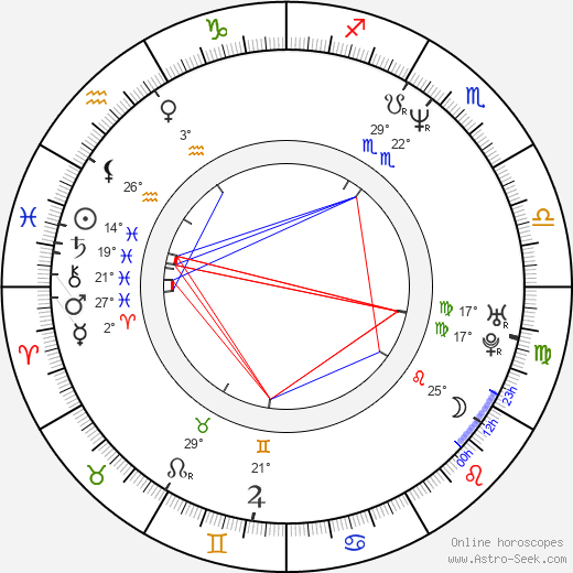 Michael Irvin birth chart, biography, wikipedia 2024, 2025