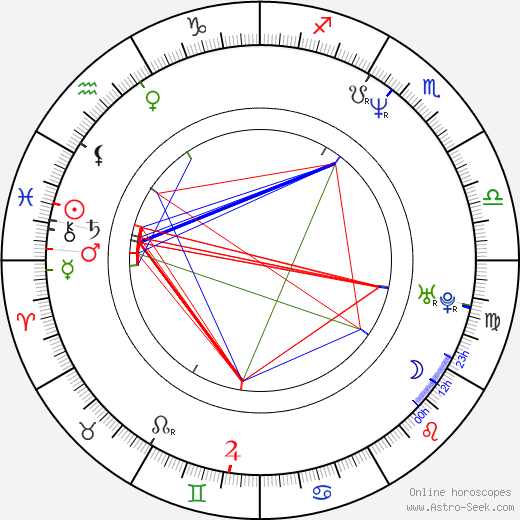 Michael Irvin birth chart, Michael Irvin astro natal horoscope, astrology