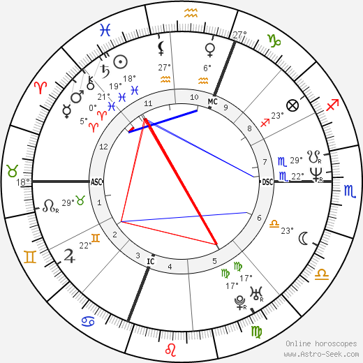 Michael MacDonald birth chart, biography, wikipedia 2024, 2025