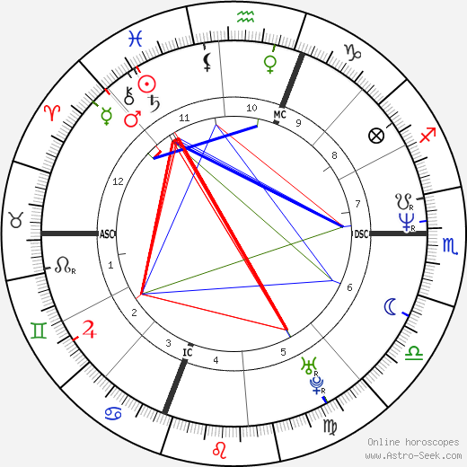 Michael MacDonald birth chart, Michael MacDonald astro natal horoscope, astrology