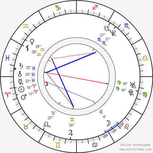 Michael Selditch birth chart, biography, wikipedia 2024, 2025