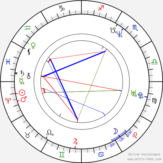 Michael Selditch birth chart, Michael Selditch astro natal horoscope, astrology