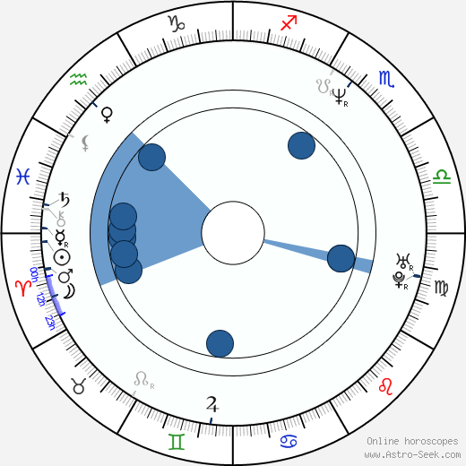 Paul Mota horoscope, astrology, sign, zodiac, date of birth, instagram