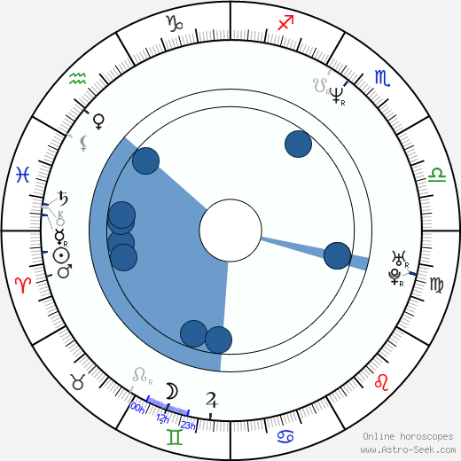 Paula Trickey Oroscopo, astrologia, Segno, zodiac, Data di nascita, instagram