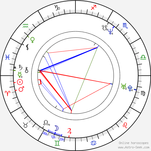 Paula Trickey birth chart, Paula Trickey astro natal horoscope, astrology