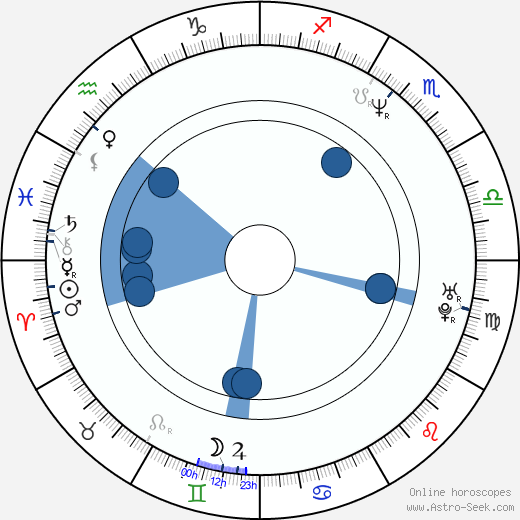 Pavel Anděl wikipedia, horoscope, astrology, instagram