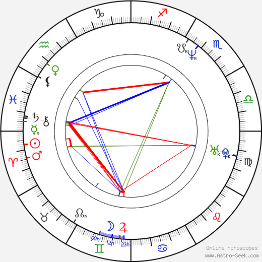 Pavel Anděl birth chart, Pavel Anděl astro natal horoscope, astrology