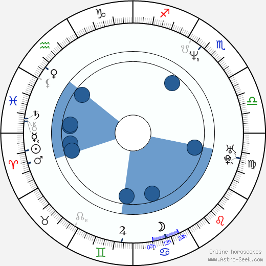 Philippe Lellouche Oroscopo, astrologia, Segno, zodiac, Data di nascita, instagram