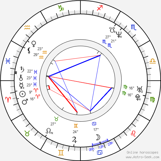 Philippe Lellouche birth chart, biography, wikipedia 2024, 2025