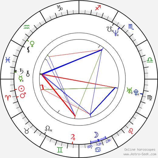 Philippe Lellouche birth chart, Philippe Lellouche astro natal horoscope, astrology