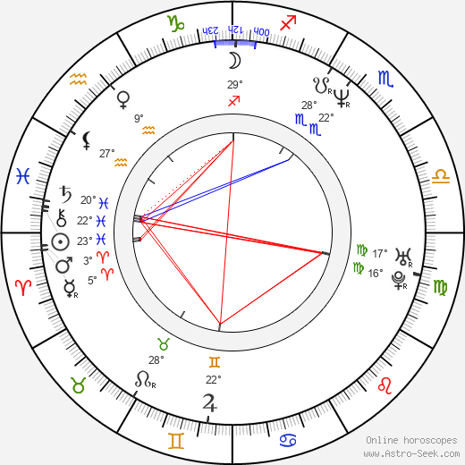 Piotr Szkopiak birth chart, biography, wikipedia 2024, 2025