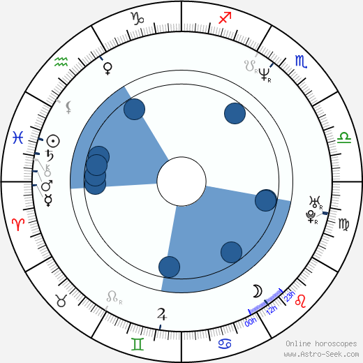 Piret Kalda horoscope, astrology, sign, zodiac, date of birth, instagram