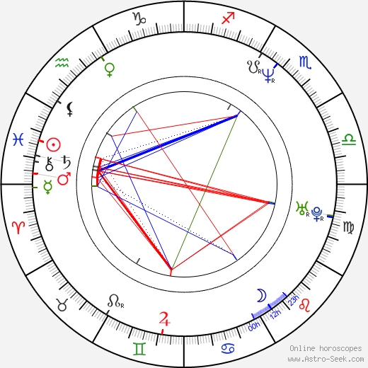 Piret Kalda birth chart, Piret Kalda astro natal horoscope, astrology