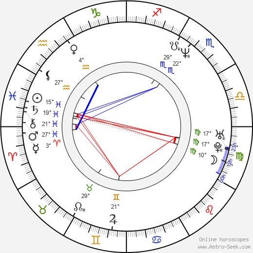 Richard Raphael birth chart, biography, wikipedia 2024, 2025