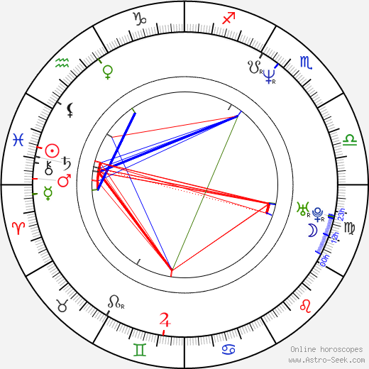 Richard Raphael birth chart, Richard Raphael astro natal horoscope, astrology