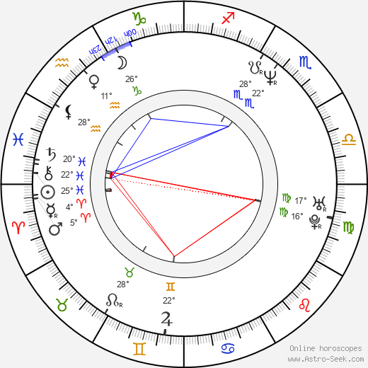 Rodney Peete birth chart, biography, wikipedia 2023, 2024