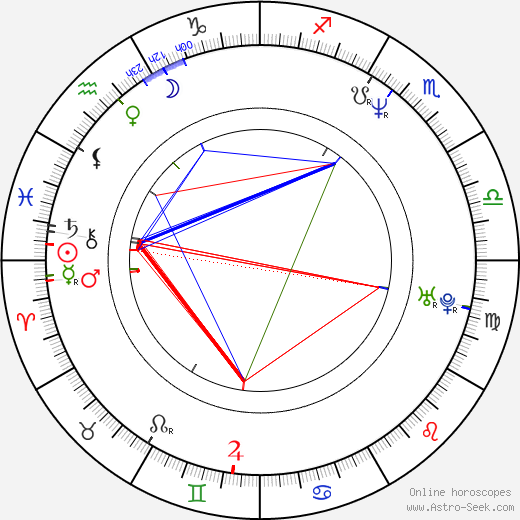 Rodney Peete birth chart, Rodney Peete astro natal horoscope, astrology