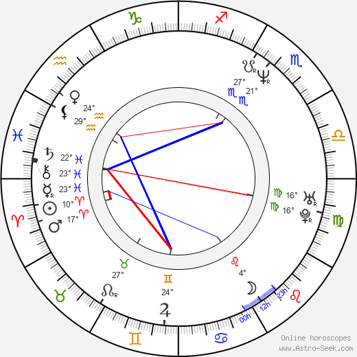 Rodrigo Morales birth chart, biography, wikipedia 2023, 2024