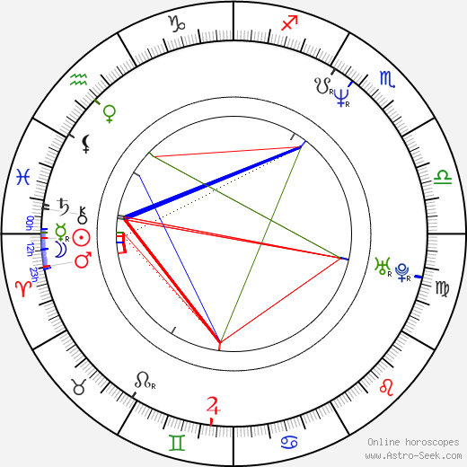 Samantha Robson birth chart, Samantha Robson astro natal horoscope, astrology