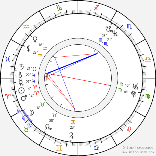 Satoshi Nikaido birth chart, biography, wikipedia 2024, 2025