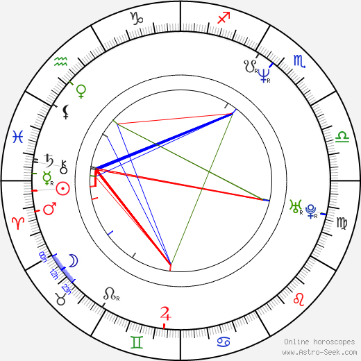 Satoshi Nikaido birth chart, Satoshi Nikaido astro natal horoscope, astrology