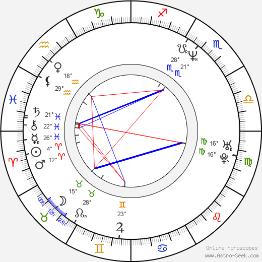 Scott Storm birth chart, biography, wikipedia 2024, 2025