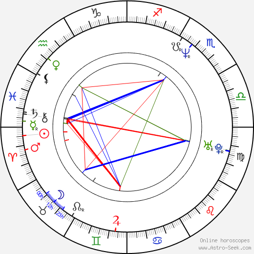 Scott Storm birth chart, Scott Storm astro natal horoscope, astrology