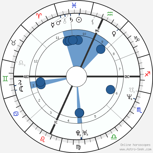 Stacey Wolf wikipedia, biography, birth chart, instagram Stacey Wolf wikipedia, horoscope, astrology, instagram