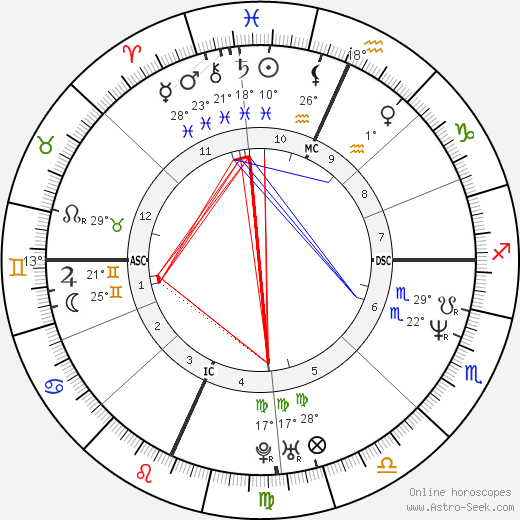 Stacey Wolf birth chart, biography, wikipedia 2023, 2024