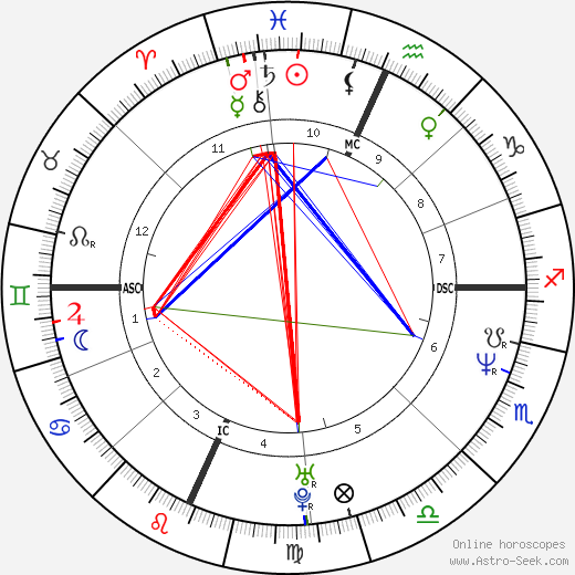 Stacey Wolf birth chart, Stacey Wolf astro natal horoscope, astrology