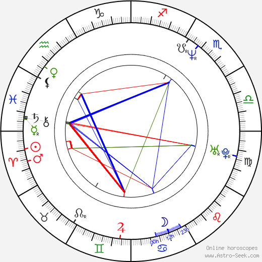 Stephen Gevedon birth chart, Stephen Gevedon astro natal horoscope, astrology