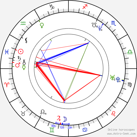 Steve Nicolson birth chart, Steve Nicolson astro natal horoscope, astrology