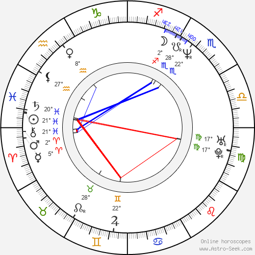 Suleiman Kerimov birth chart, biography, wikipedia 2023, 2024