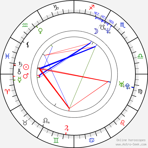 Suleiman Kerimov birth chart, Suleiman Kerimov astro natal horoscope, astrology