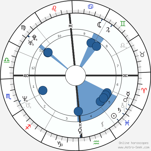 Ted Hennessey wikipedia, horoscope, astrology, instagram