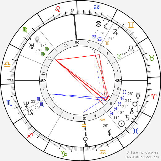 Ted Hennessey birth chart, biography, wikipedia 2023, 2024