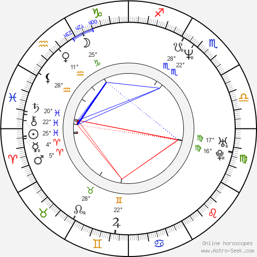 Ted Ludzik birth chart, biography, wikipedia 2023, 2024