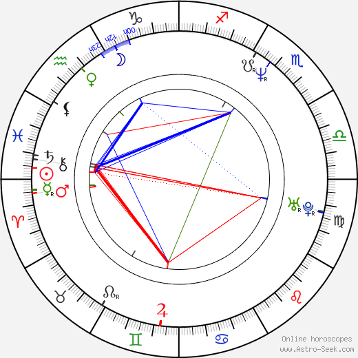 Ted Ludzik birth chart, Ted Ludzik astro natal horoscope, astrology