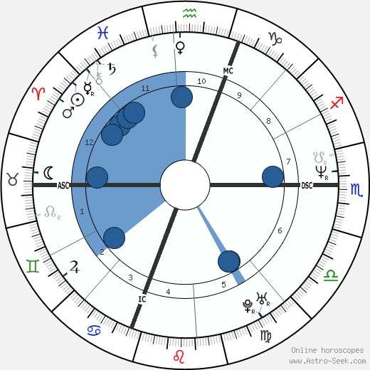 Tom Glavine wikipedia, horoscope, astrology, instagram
