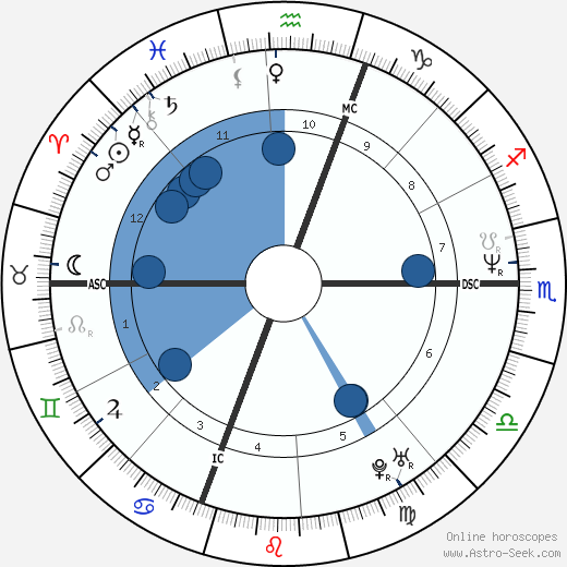 Tom Glavine wikipedia, biography, birth chart, instagram Tom Glavine wikipedia, horoscope, astrology, instagram